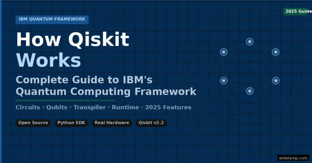 How Qiskit Works — IBM Quantum Computing Framework Complete Guide 2025