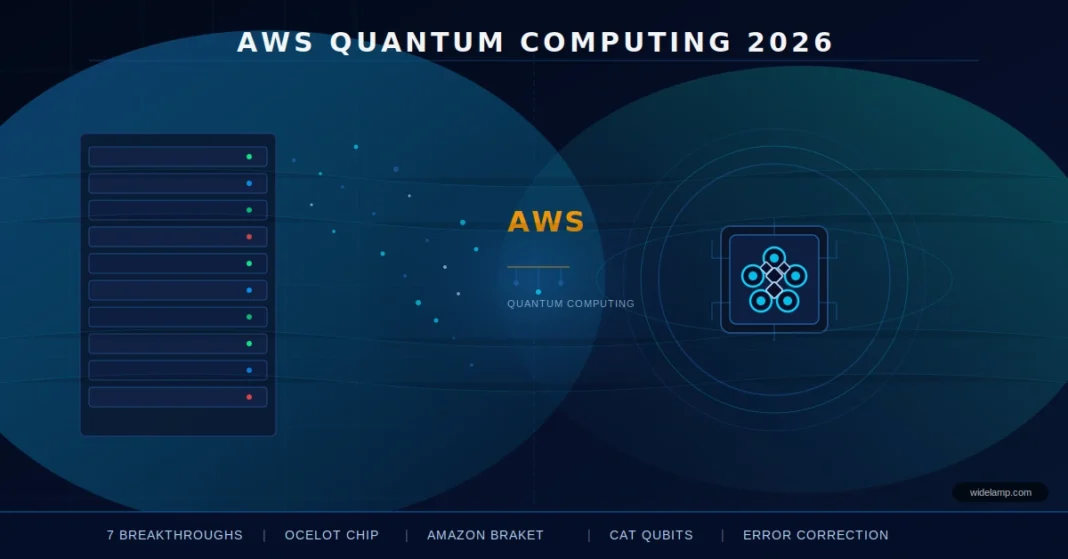 AWS Quantum Computing Explained Simply: 7 Powerful Breakthroughs That Will Change How You Use the Cloud AWS Quantum Computing — cinematic illustration of the Ocelot chip and Amazon Braket quantum cloud architecture