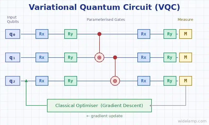 Quantum Machine Learning Explained: 7 Powerful Breakthroughs Transforming AI and Computing 1 quantum machine learning applications infographic showing drug discovery, finance, engineering and AI use cases with 2025 data