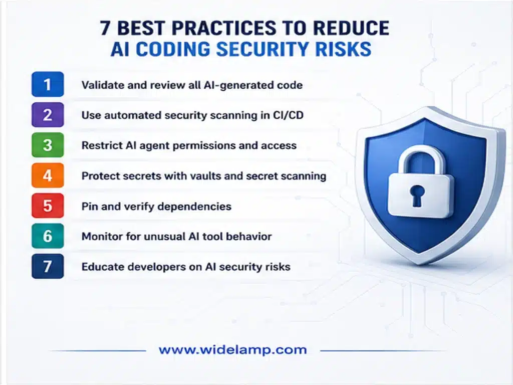 AI Coding Assistants Security Risks, Are They Creating More Cybersecurity Problems? 4 Best practices to reduce AI coding security risks